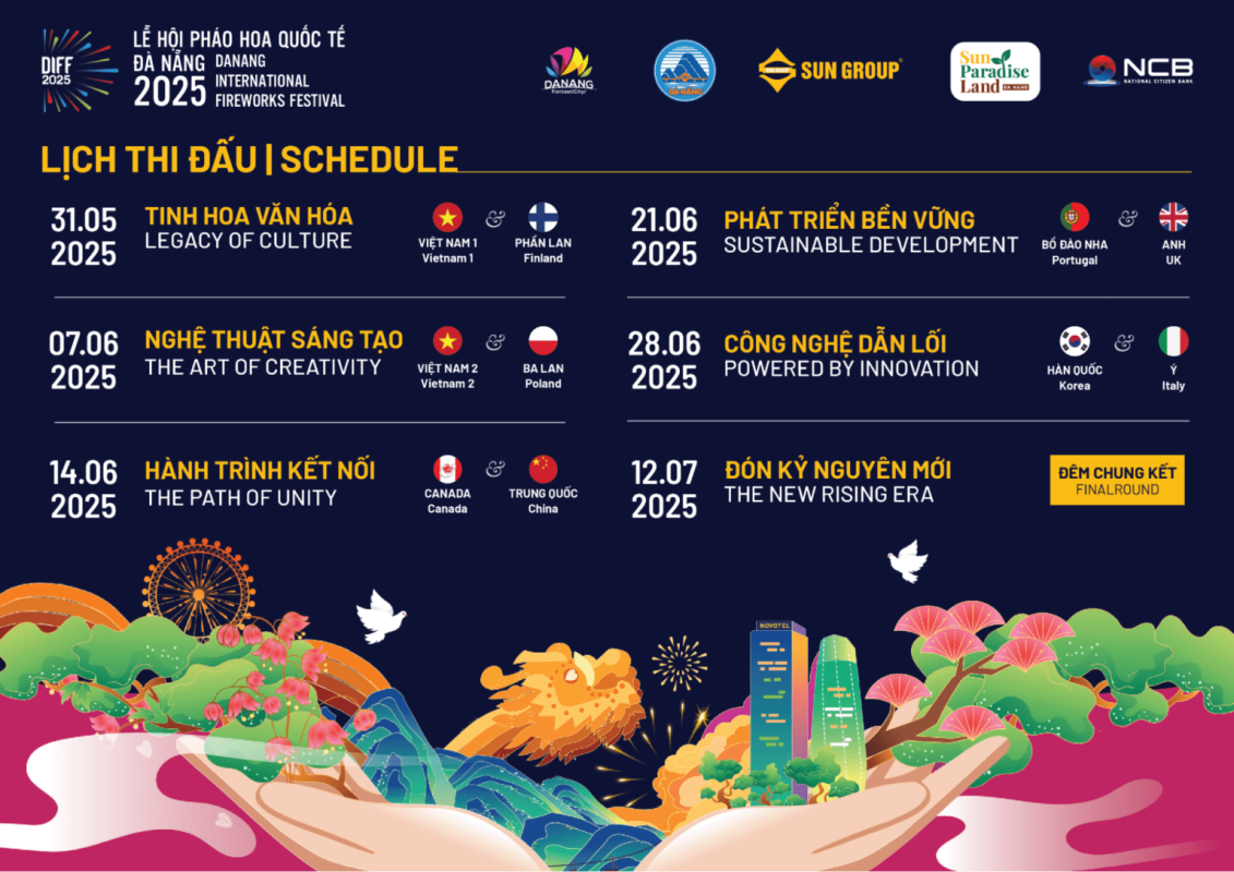 Lễ hội Pháo hoa Quốc tế Đà Nẵng 2025 (DIFF): Ánh Sáng, Sắc Màu và Khát Vọng Tương Lai